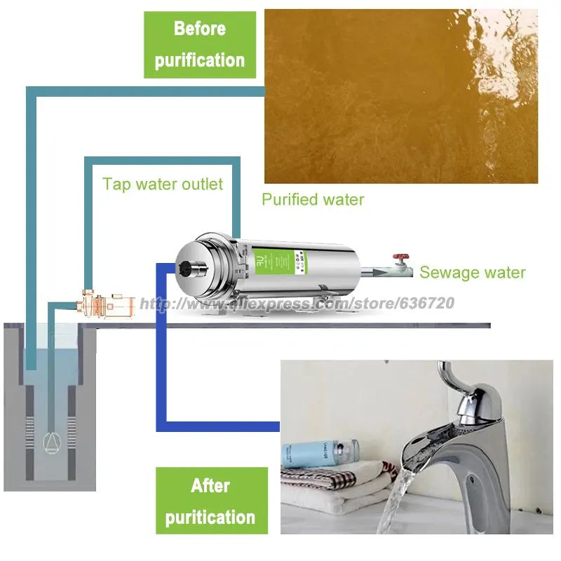 Ultrafiltration Water Purifier System