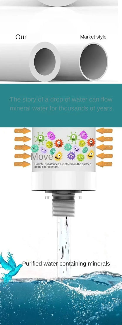 Countertop Water Filtration System